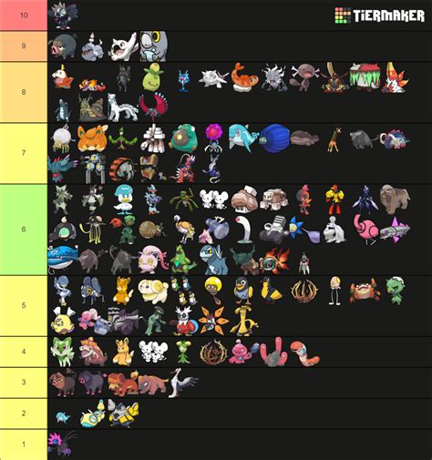 stall team pokemon|pokemon scarlet and violet tier list.